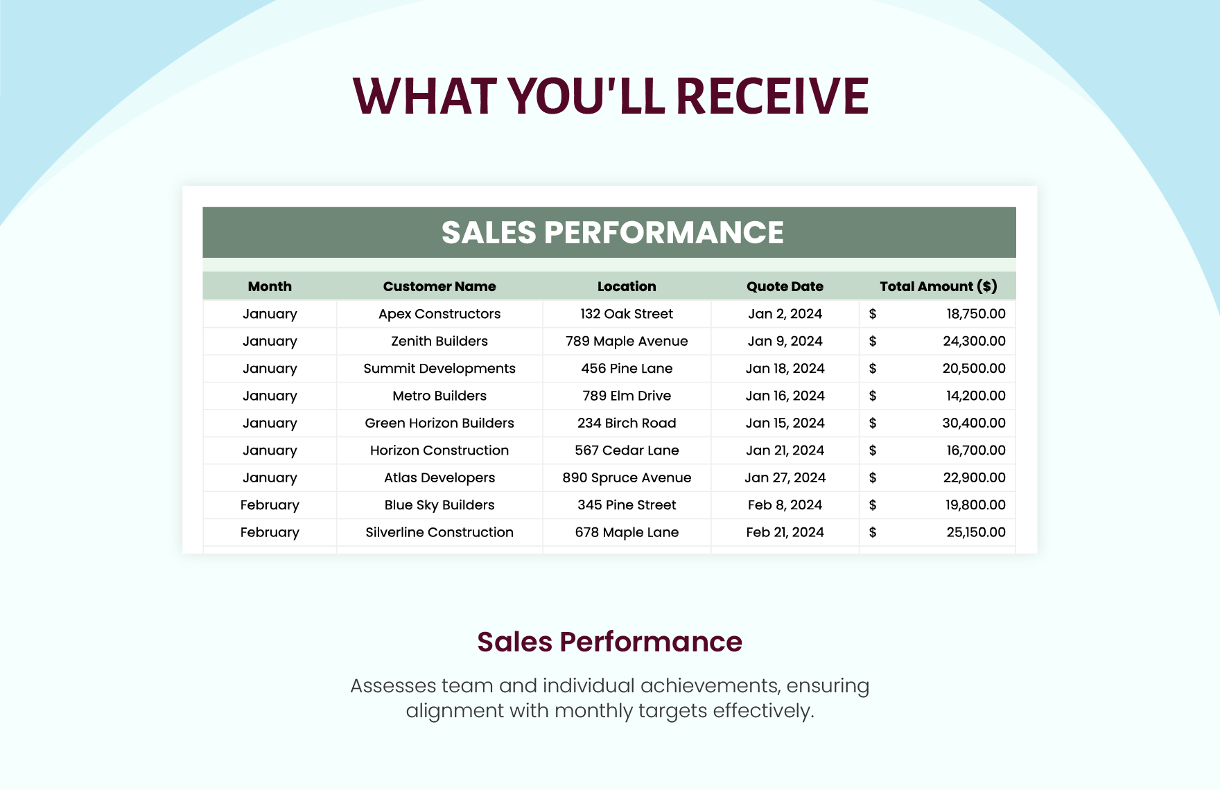 Sales Monthly Quote Analysis Template