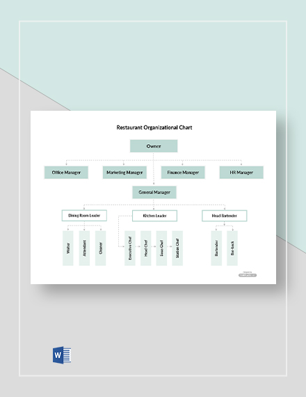 Organizational Chart Of Small Restaurant