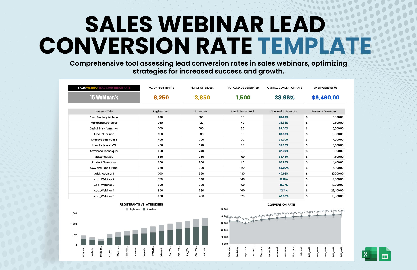 Sales Webinar Lead Conversion Rate Template