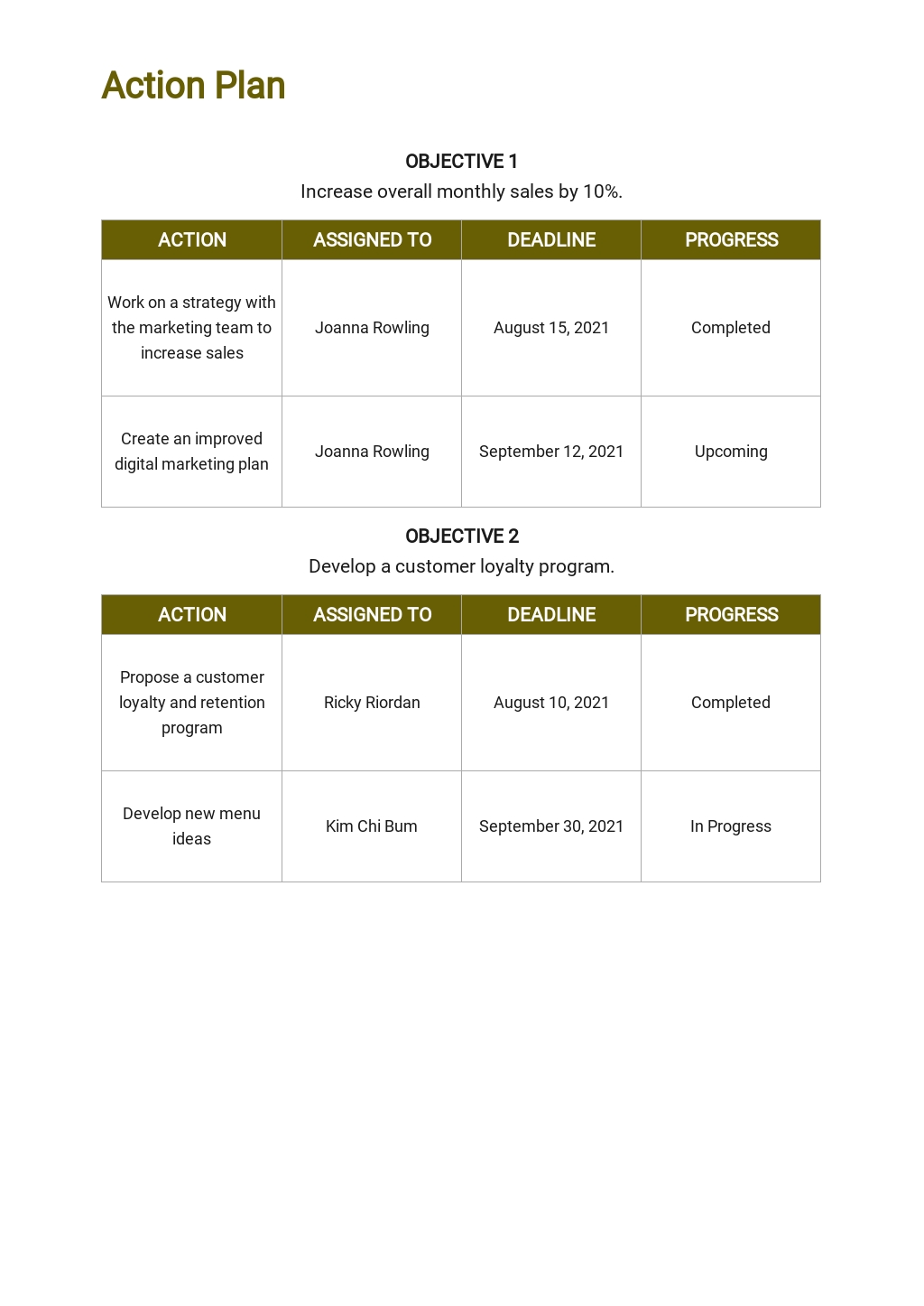 FREE Monthly Sales Action Plan Template In Google Docs Word Template