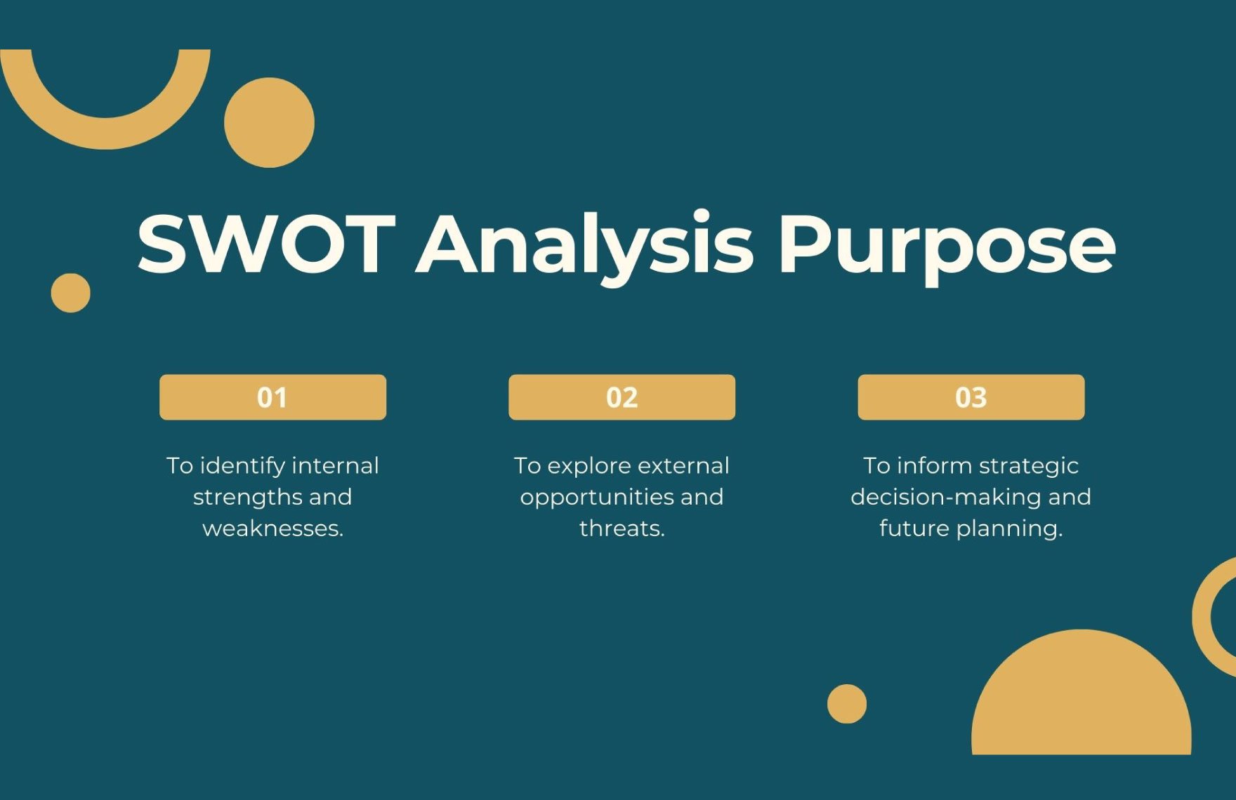 SWOT Analysis in Business Environment Template