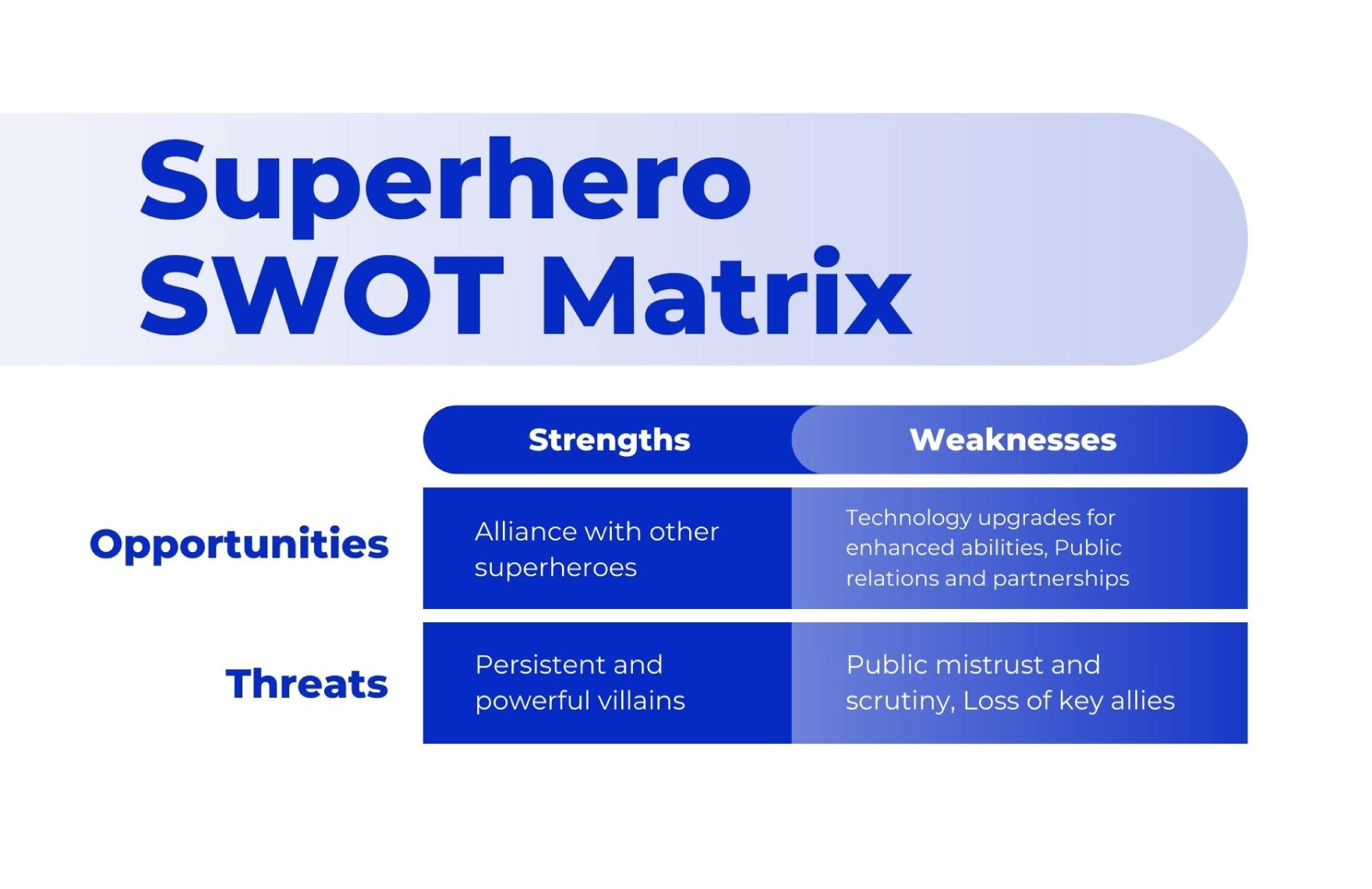 SWOT Analysis Infographic Template