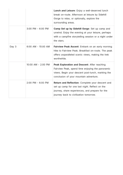 Free Trip Planner Itinerary Template to Edit Online
