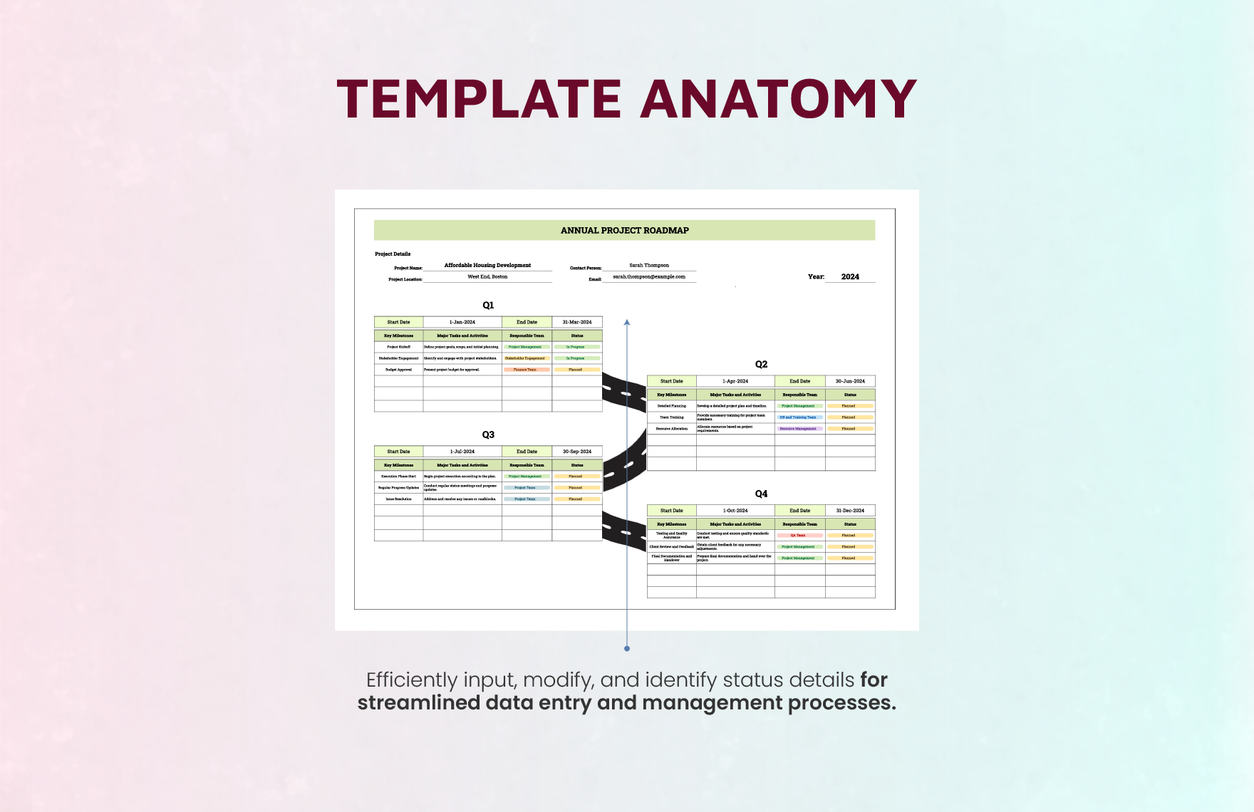Annual Project Roadmap Template