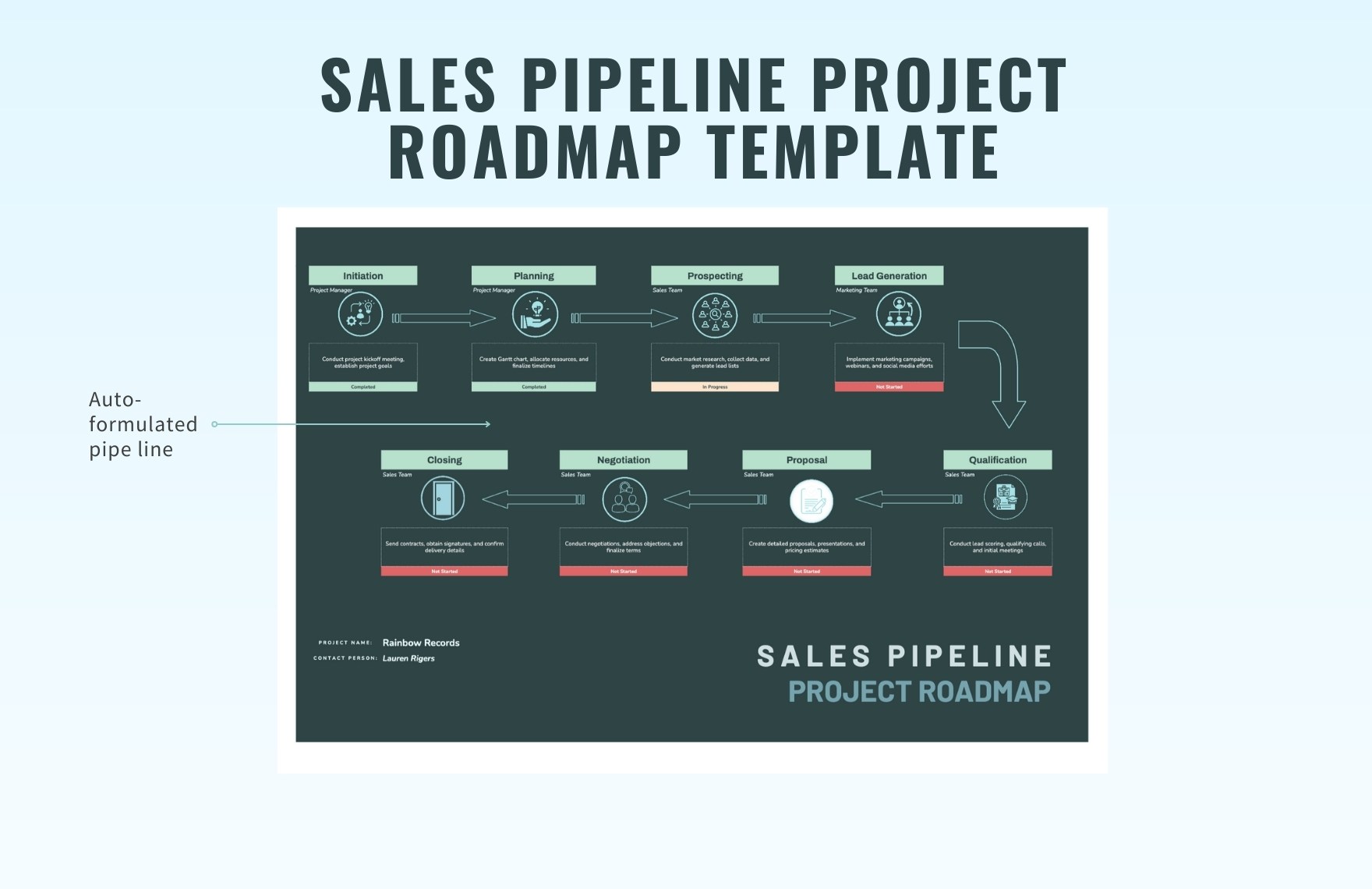 Sales Pipeline Project Roadmap Template