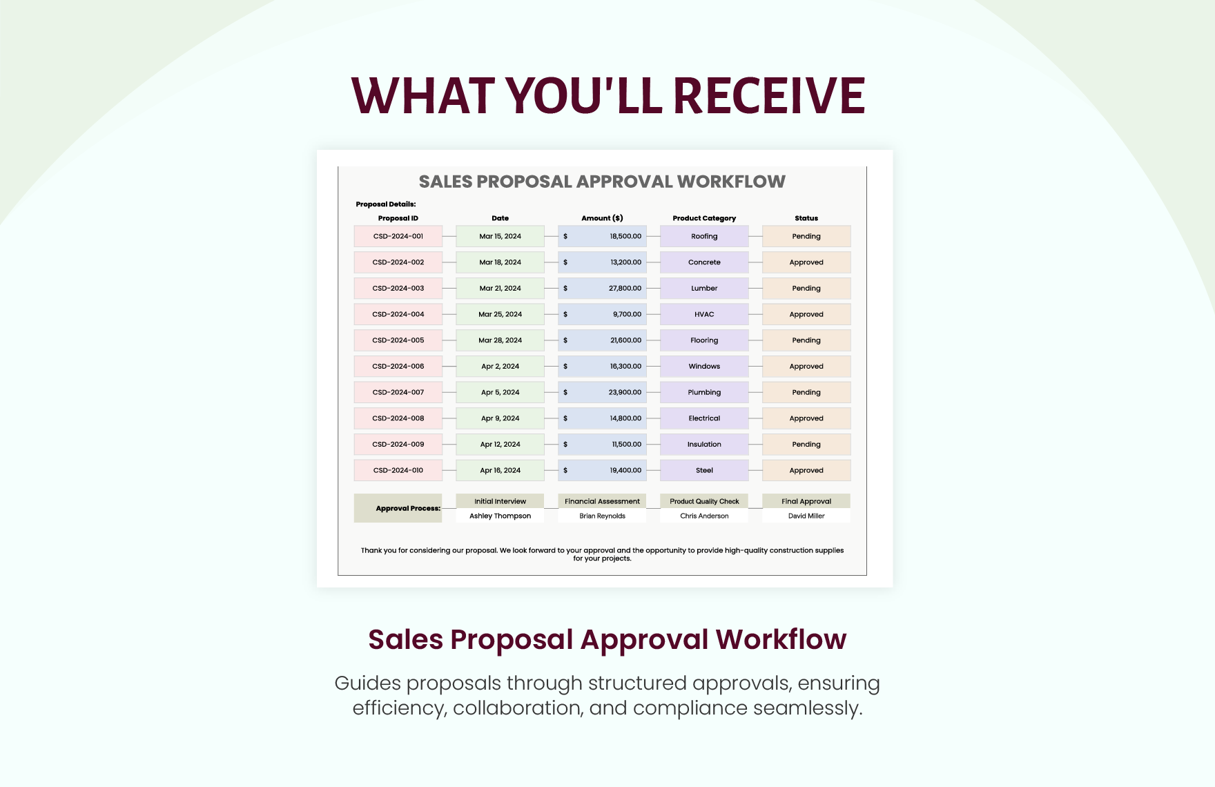Sales Proposal Approval Workflow Template