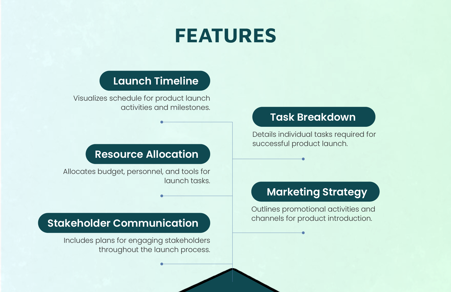 Product Launch Project Roadmap Template
