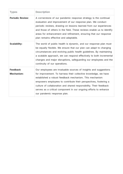 Free Pandemic Workplace Response Plan HR Template to Edit Online