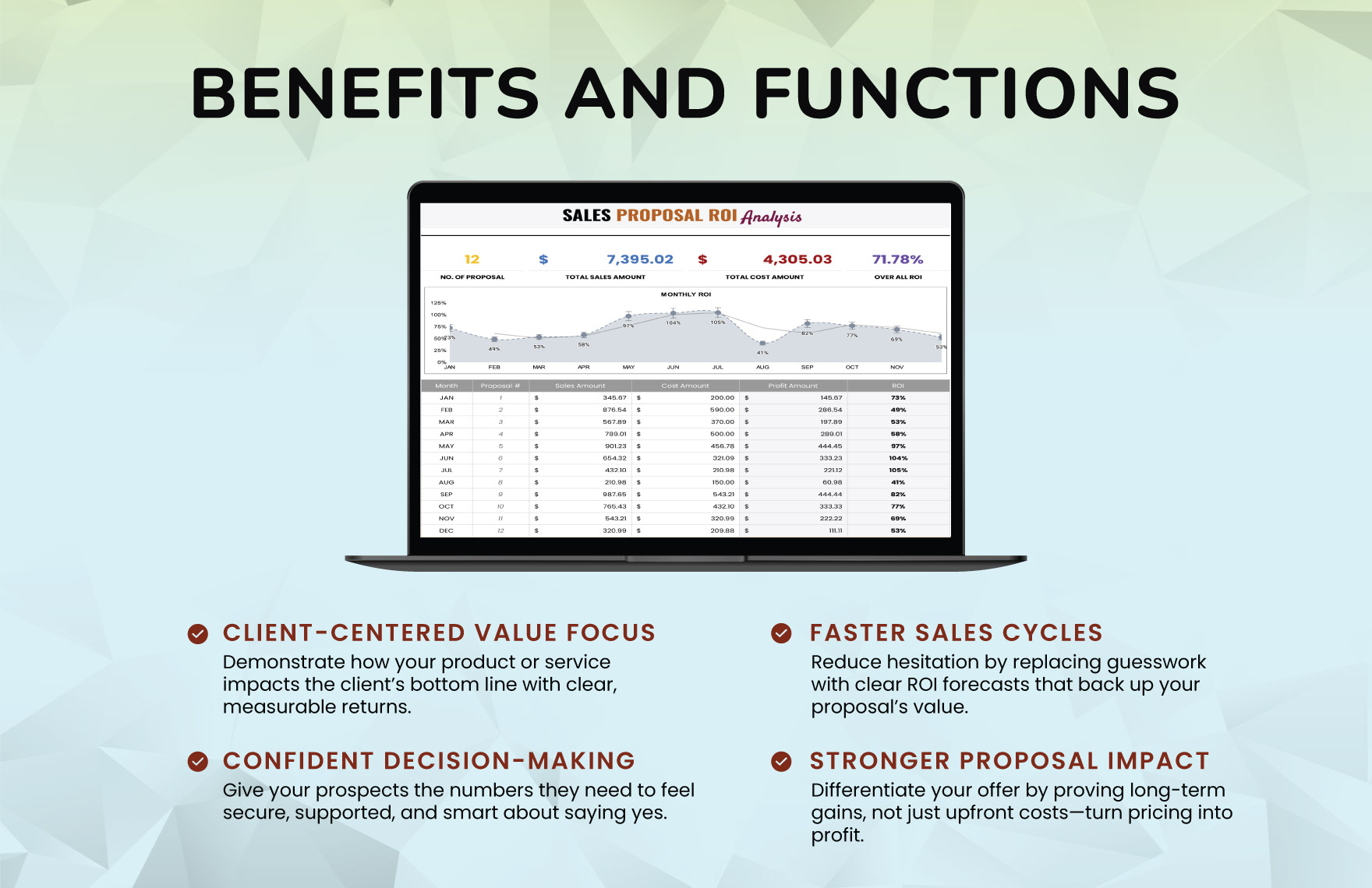 Sales Proposal ROI Analysis Template