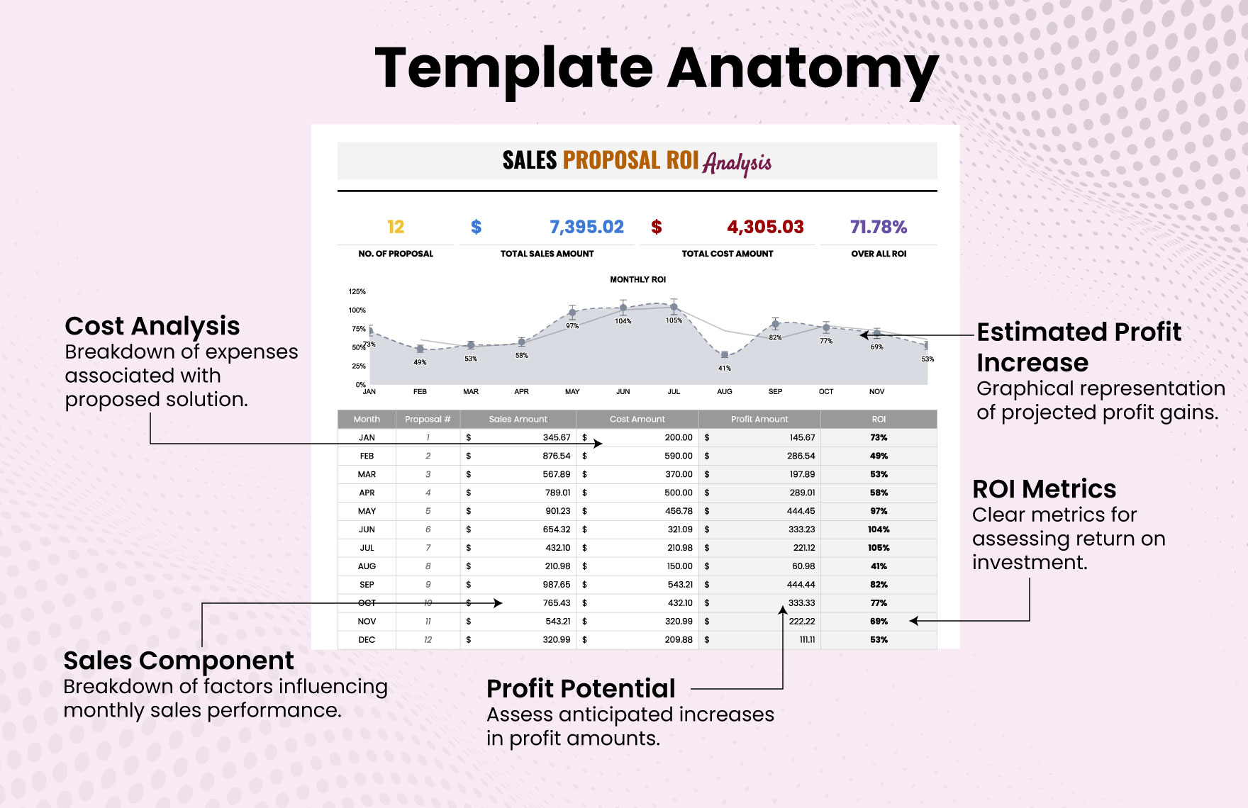 Sales Proposal ROI Analysis Template
