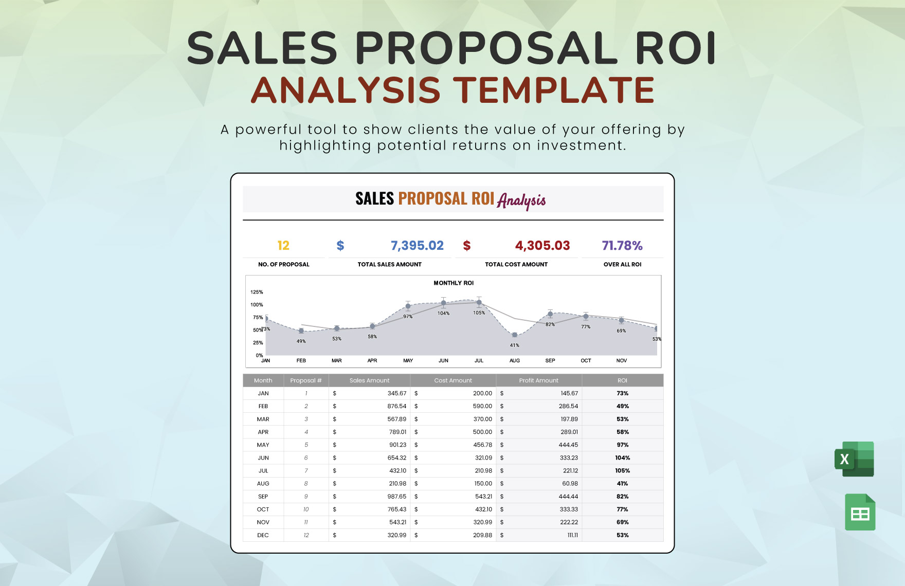 Sales Proposal ROI Analysis Template in Excel, Google Sheets to Download