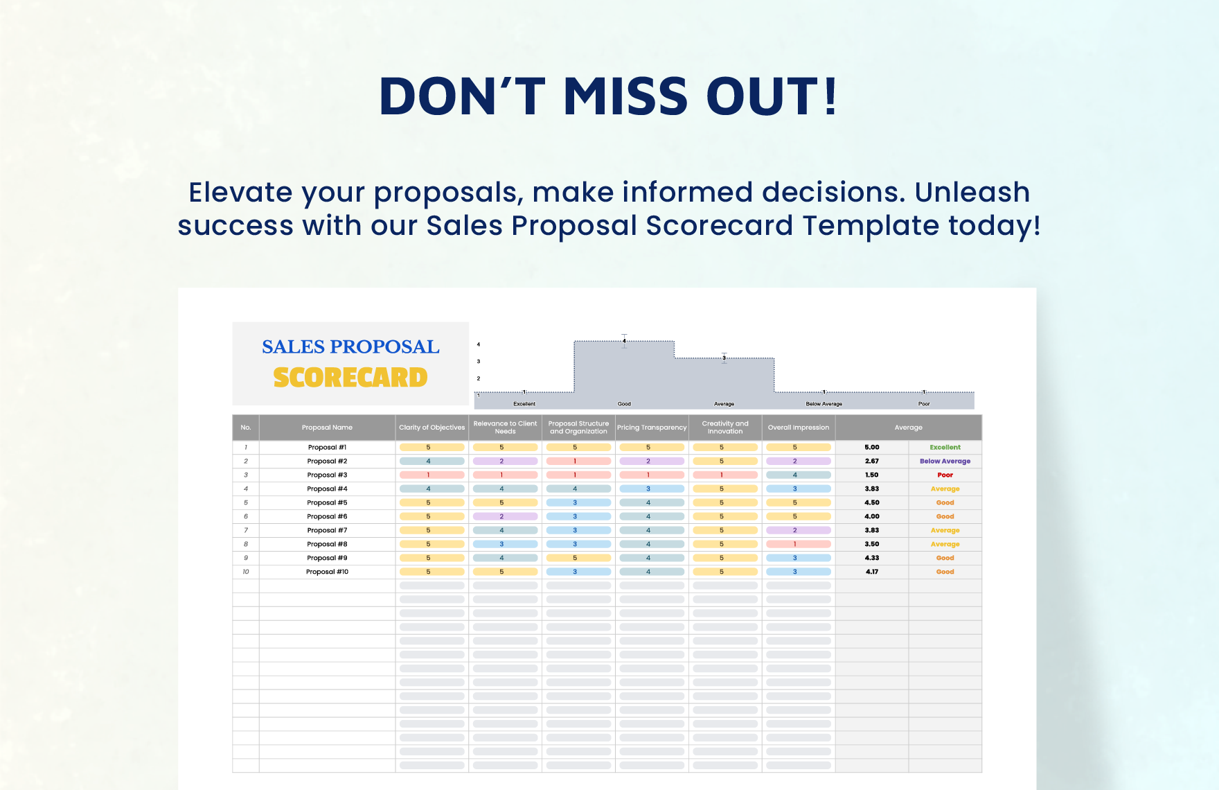 Sales Proposal Scorecard Template