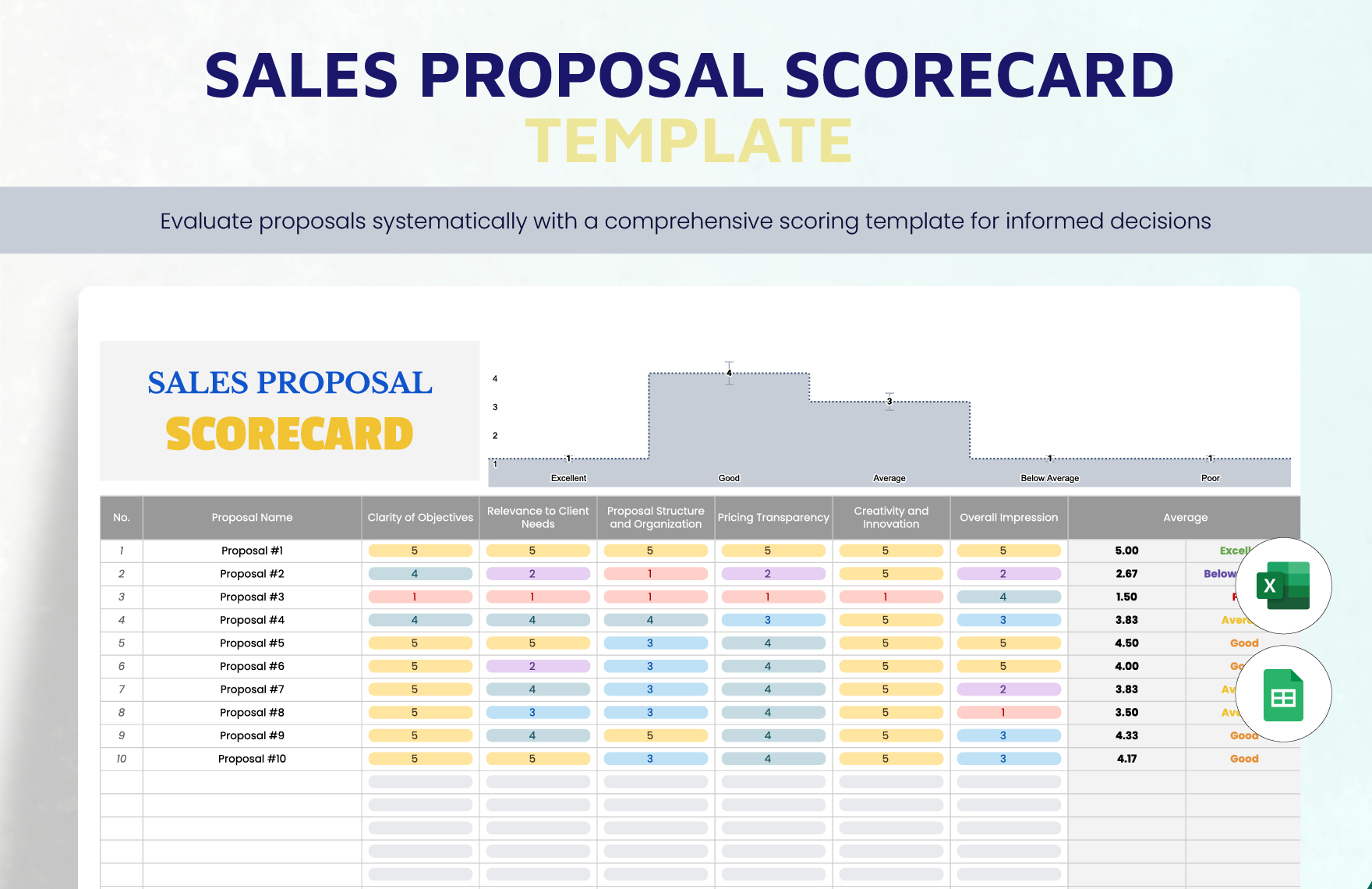 Sales Proposal Scorecard Template