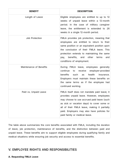 Free Family and Medical Leave Act (FMLA) Benefits Guide HR Template to Edit Online