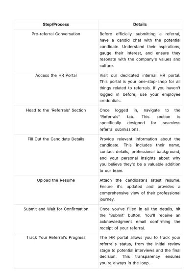 Free Employee Referral Bonus and Incentive Program Guide HR Template to Edit Online