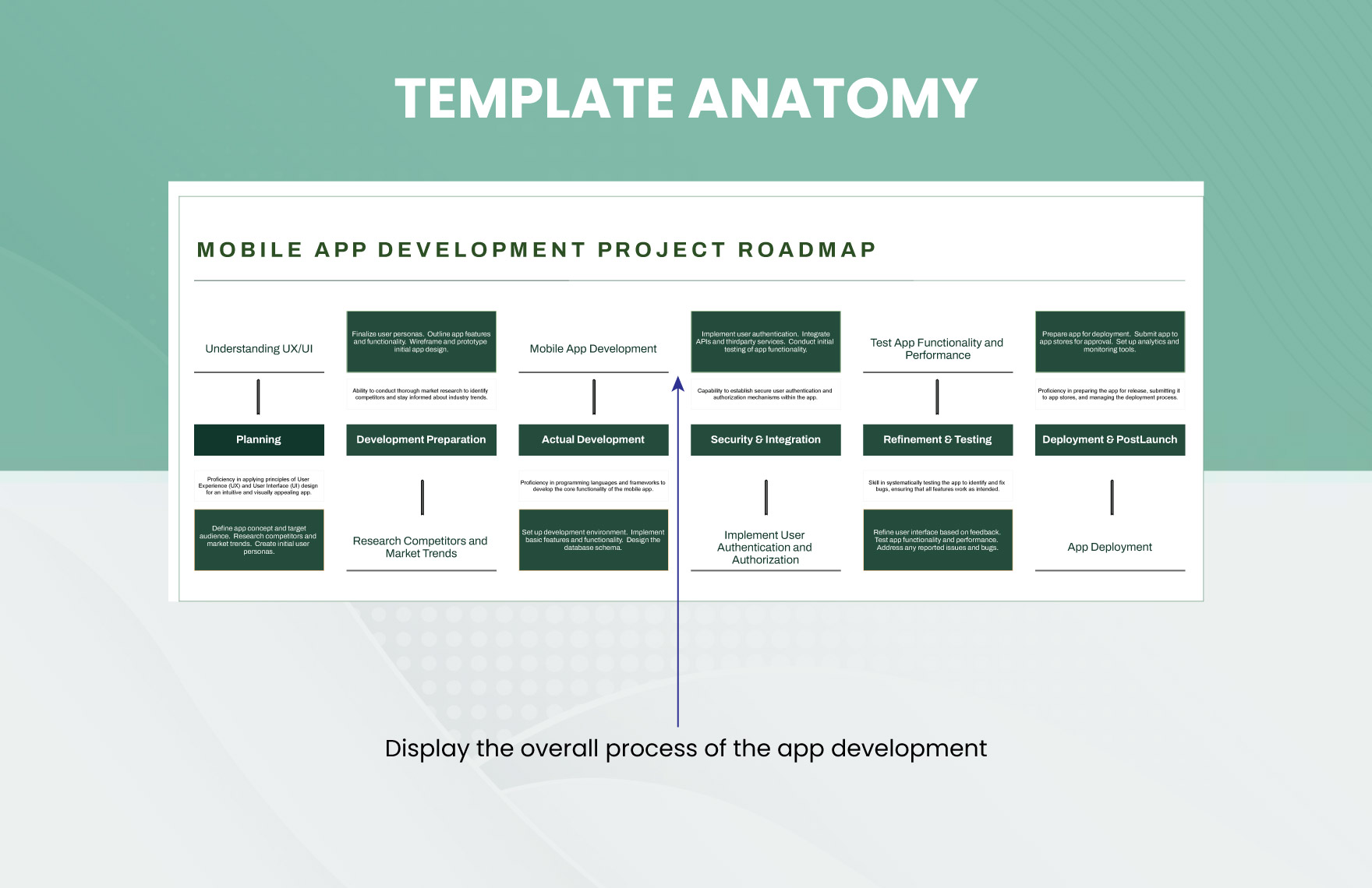 Mobile App Development Project Roadmap Template