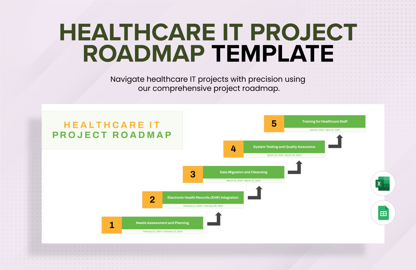 Healthcare IT Project Roadmap Template