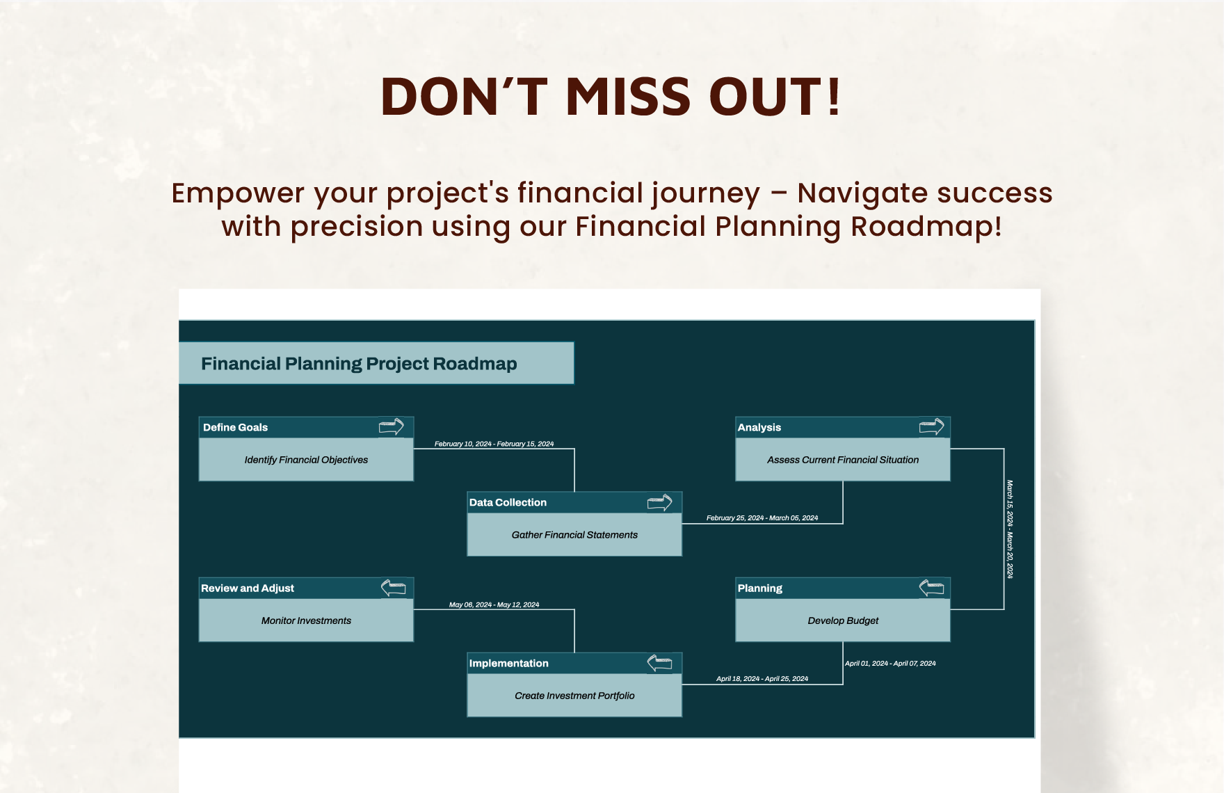 Financial Planning Project Roadmap Template