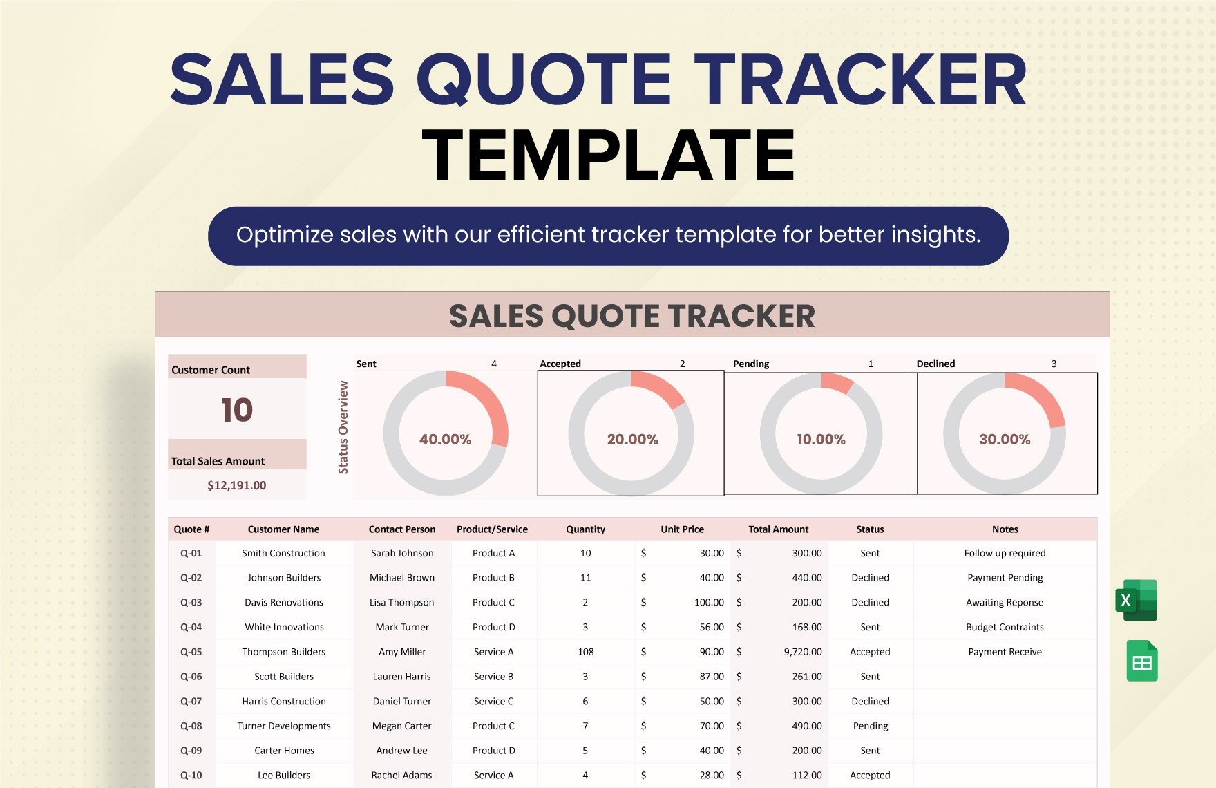 Sales Quote Tracker Template