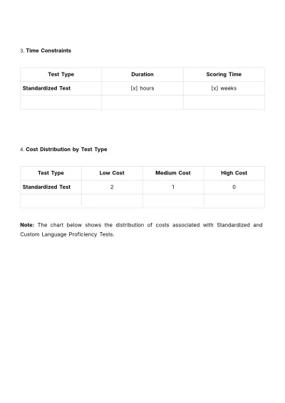 Free Language Proficiency Test Guide HR Template to Edit Online