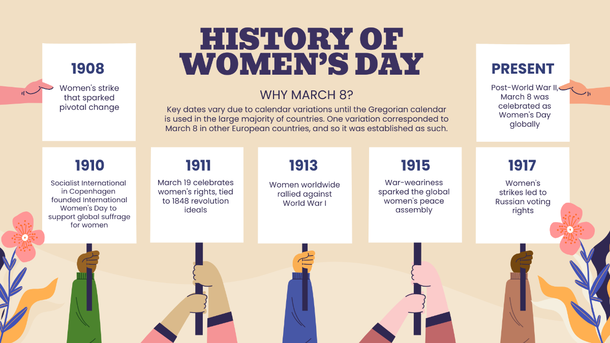 International Women's Day Historical Background Template