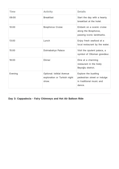 Free Turkey Trip Itinerary Template to Edit Online