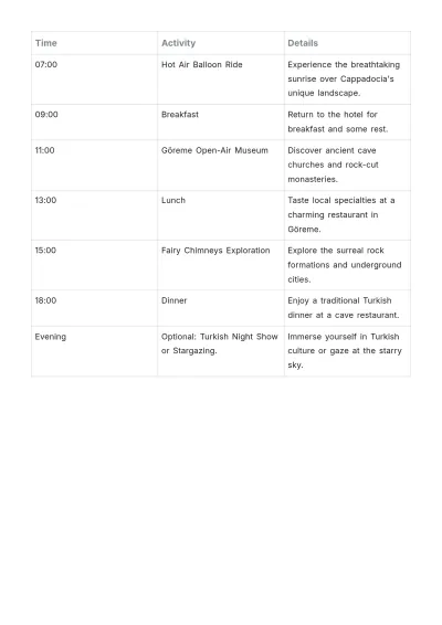 Free Turkey Trip Itinerary Template to Edit Online