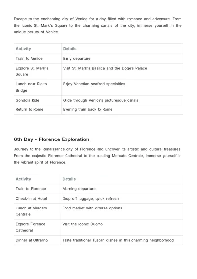 Free Europe Trip Itinerary Template to Edit Online