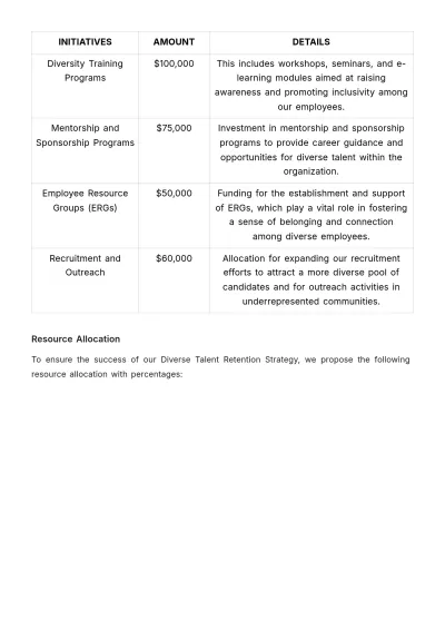 Free Diverse Talent Retention Strategy HR Template to Edit Online