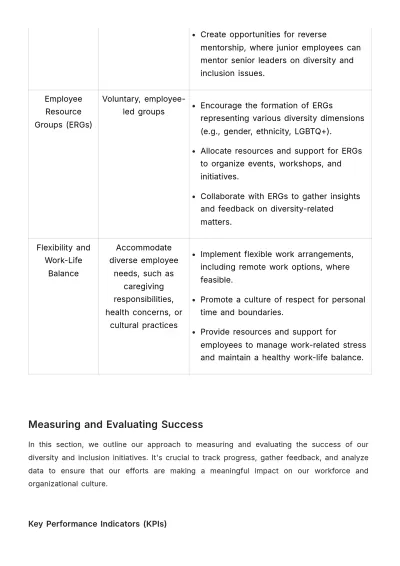 Free Diverse Talent Retention Strategy HR Template to Edit Online