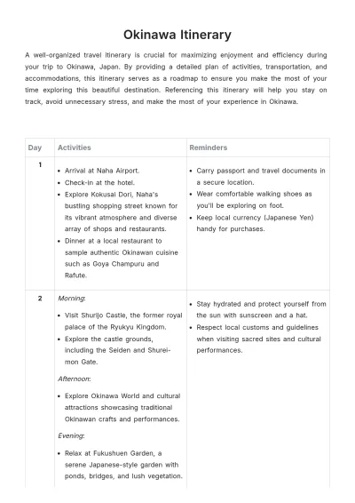 Free Okinawa Itinerary Template to Edit Online