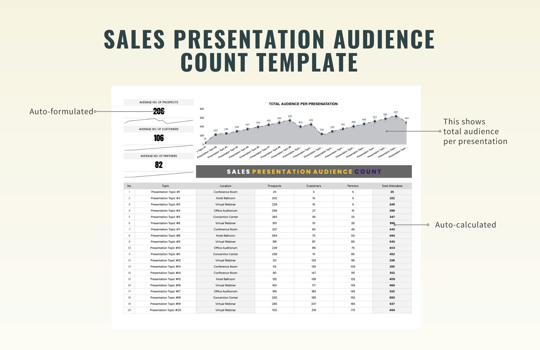 Sales Presentation Audience Count Template