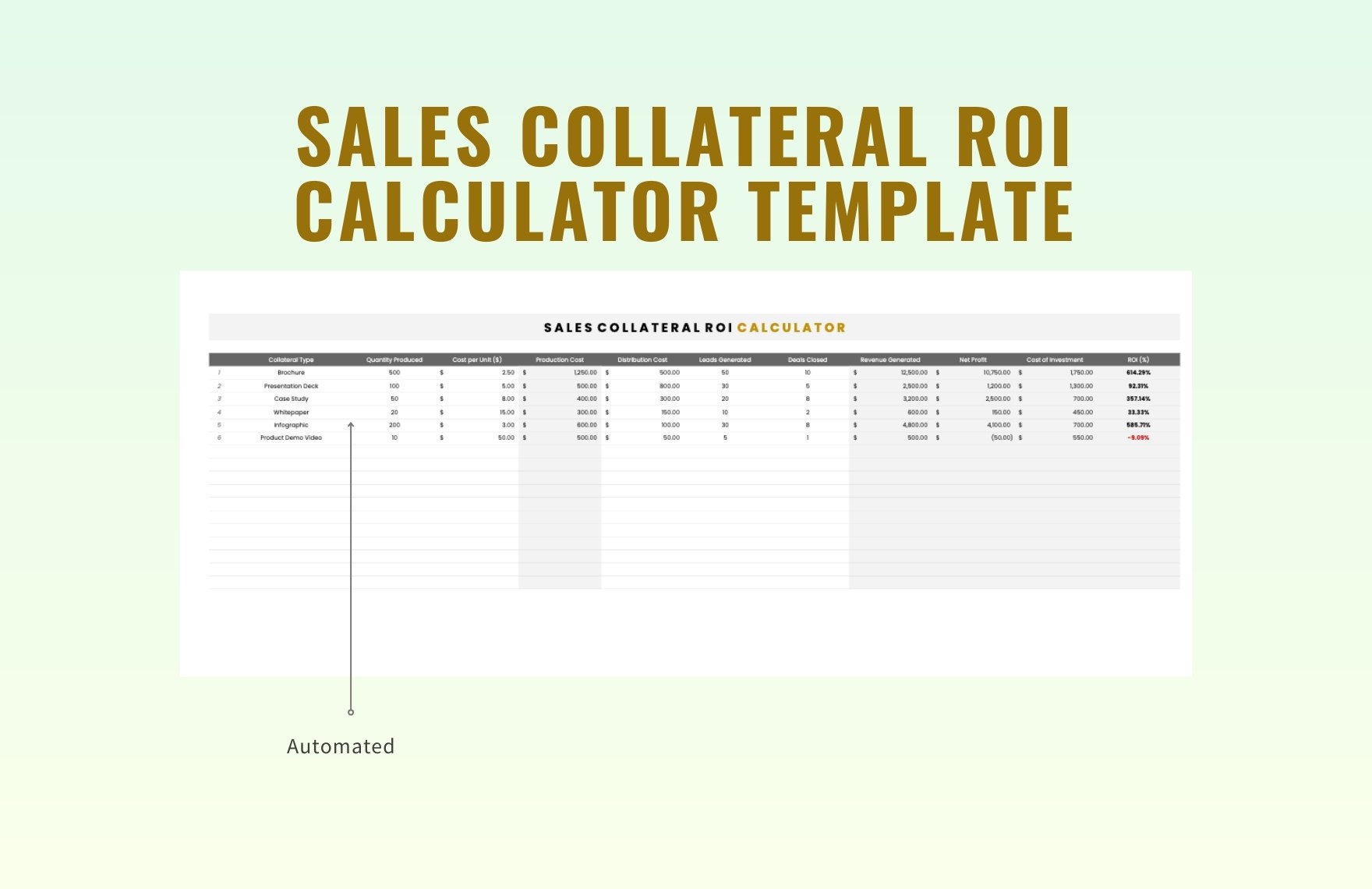 Sales Collateral ROI Calculator Template