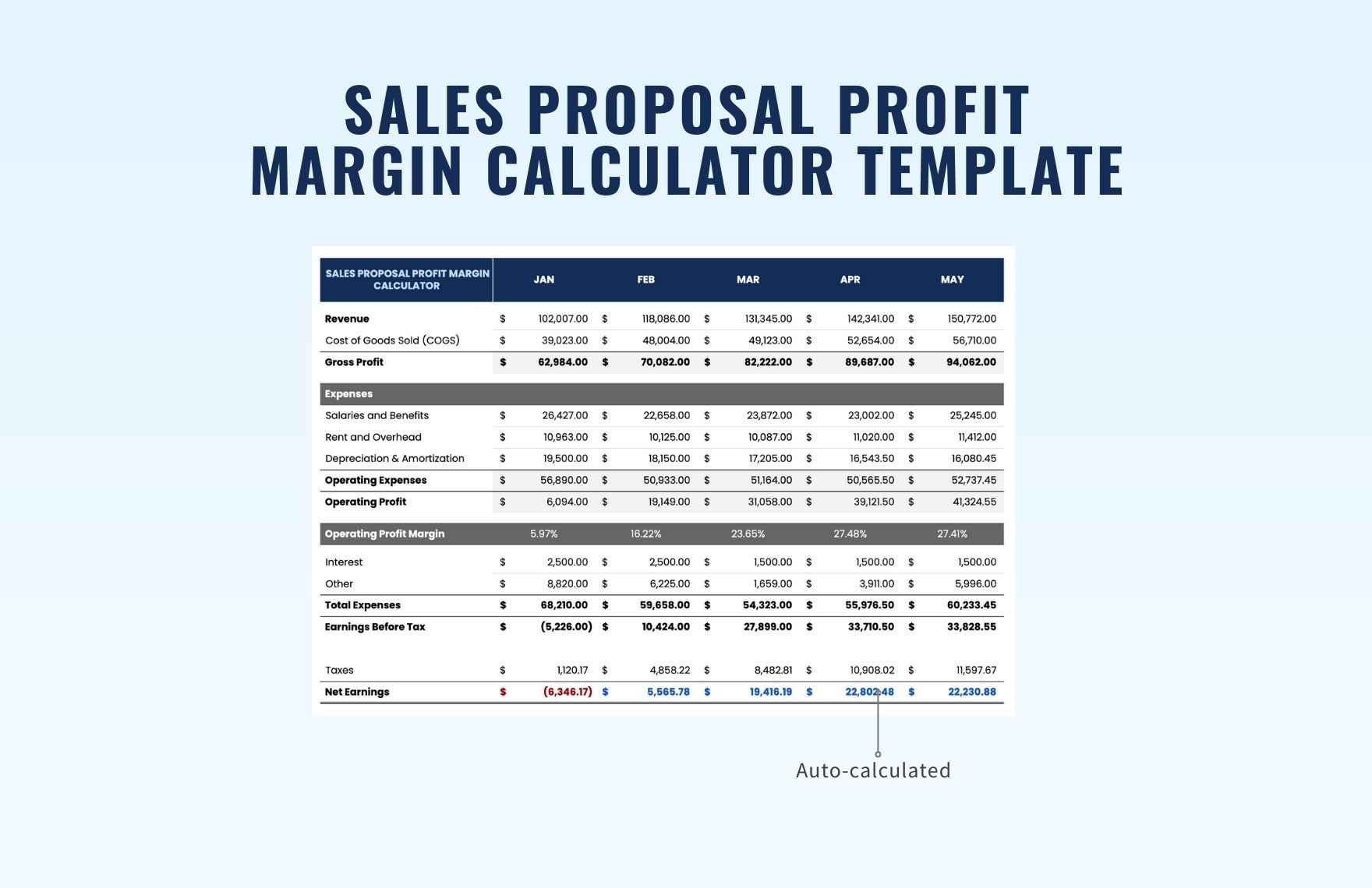 Sales Proposal Profit Margin Calculator Template