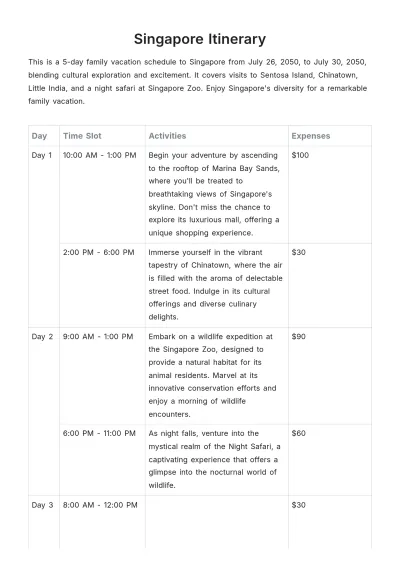 Free Singapore Itinerary Template to Edit Online