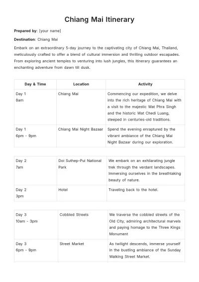 Free Chiang Mai Itinerary Template to Edit Online
