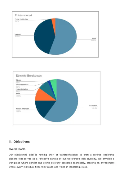 Free Diverse Leadership Pipeline Strategy HR Template to Edit Online