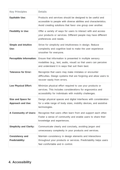 Free Inclusion in Product and Services Guide HR Template to Edit Online