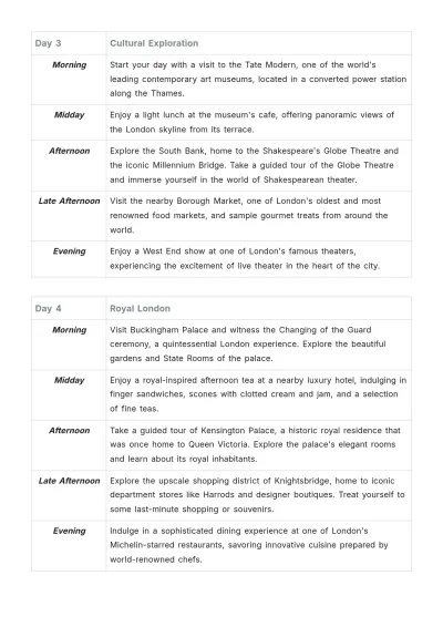 Free 7 Day London Itinerary Template to Edit Online