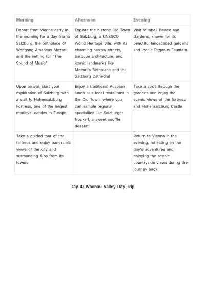Free Austria Itinerary Template to Edit Online