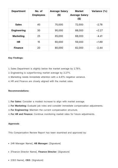 Free Compensation Review HR Template to Edit Online