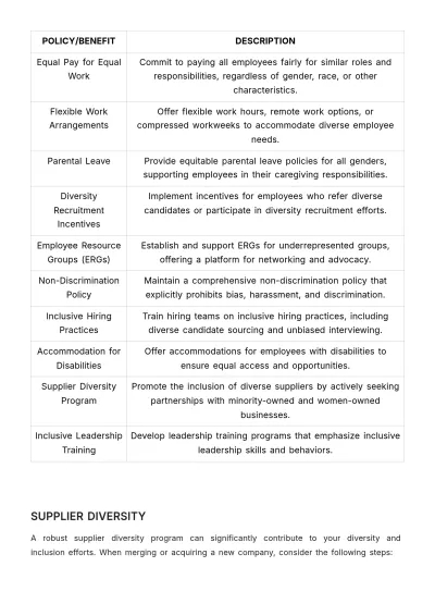Free Diversity and Inclusion Best Practices in Mergers and Acquisitions HR Template to Edit Online