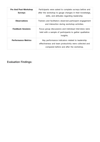 Free Learning & Development Evaluation HR Template to Edit Online