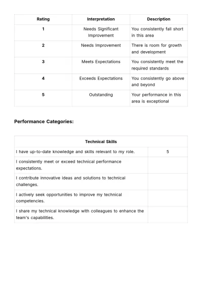Free Performance Self-Assessment HR Template to Edit Online