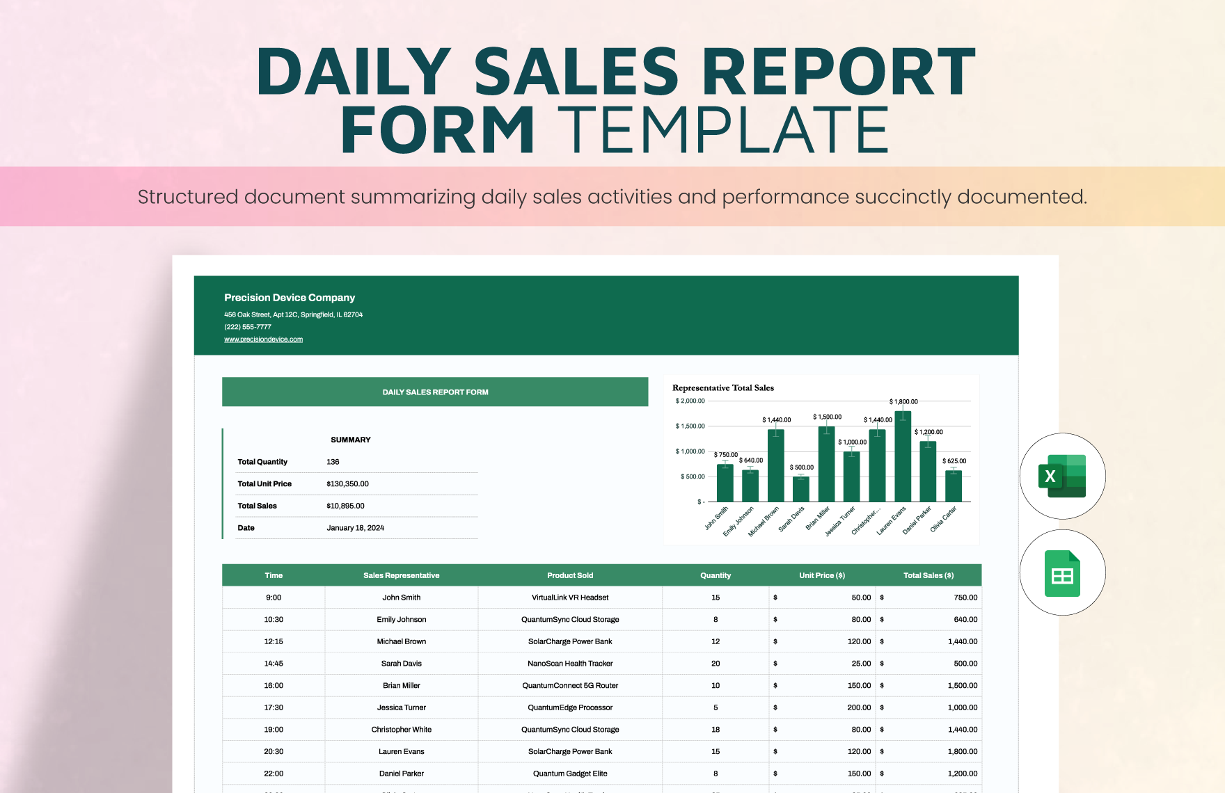 Free Daily Sales Report Form Template in Excel, Google Sheets