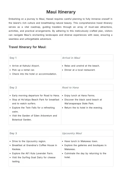 Free Maui Itinerary Template to Edit Online
