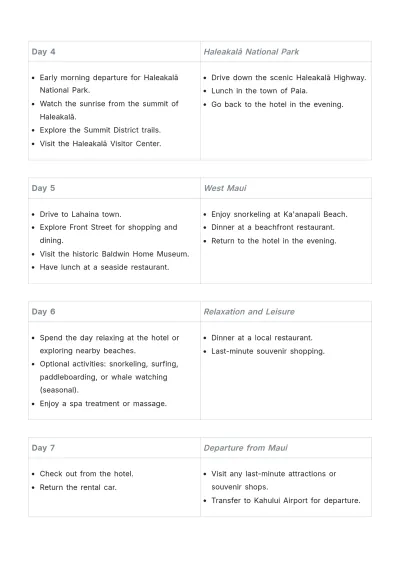Free Maui Itinerary Template to Edit Online