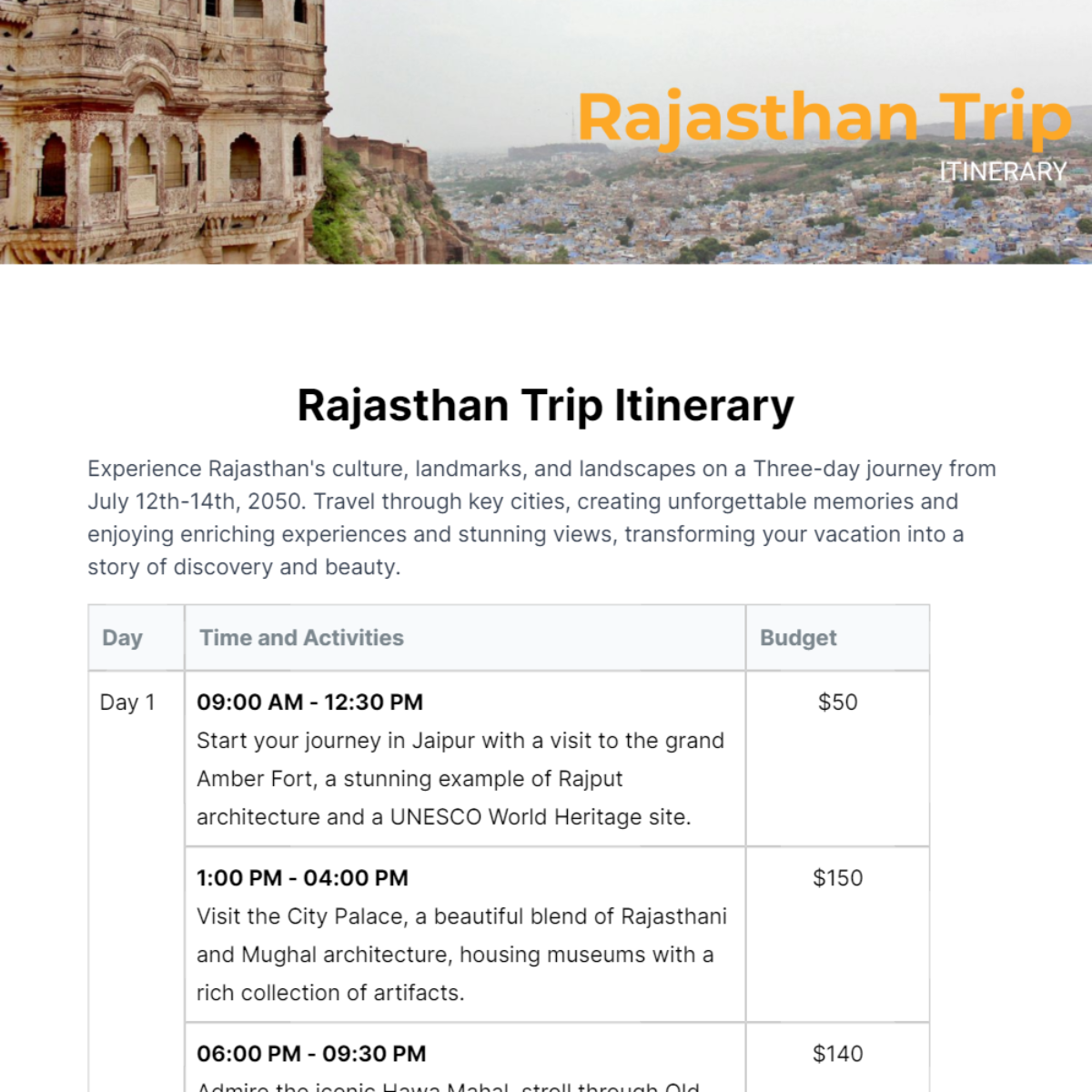 Rajasthan Trip Itinerary Template - Edit Online & Download Example ...