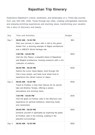 Free Rajasthan Trip Itinerary Template to Edit Online