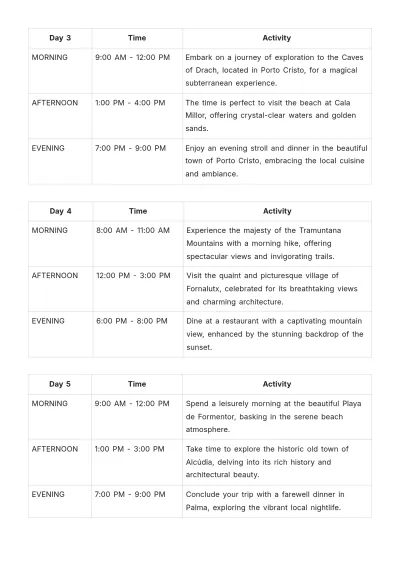 Free Mallorca Itinerary Template to Edit Online